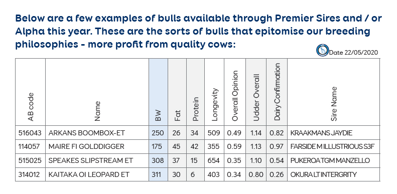 LIC Premier sire table