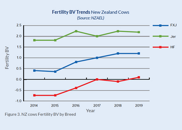 fertility by trends