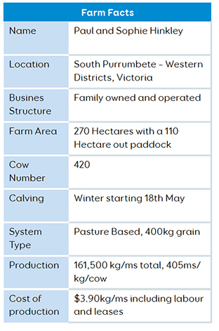 Australian dairy farmer Hinkley Farm Facts