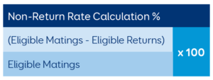 Reviewing mating results helps you evaluate the effectiveness of the initial six-week period.